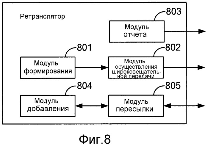 Способ поискового вызова, способ обновления местоположения и устройство (патент 2491787)