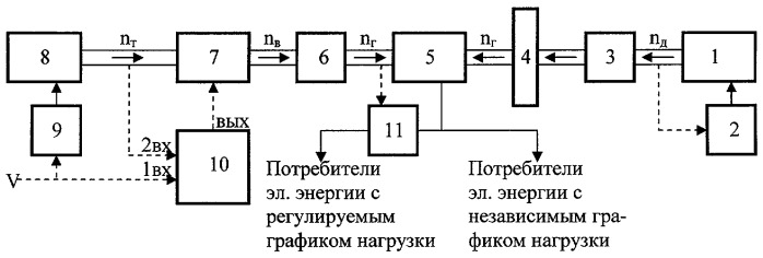 Гибридная ветроэнергетическая установка (патент 2430268)