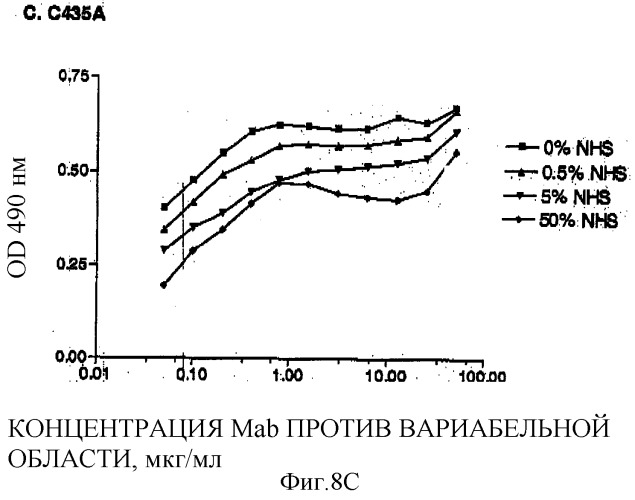 Антитела против il-6, композиции, способы и применение (патент 2318829)