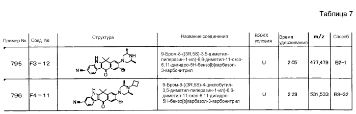 Тетрациклические соединения (патент 2585622)