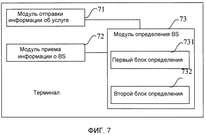 Способ перенаправления, устройство перенаправления и система связи (патент 2517426)