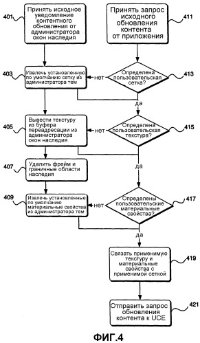 Компонующий администратор окон рабочего стола (патент 2360284)