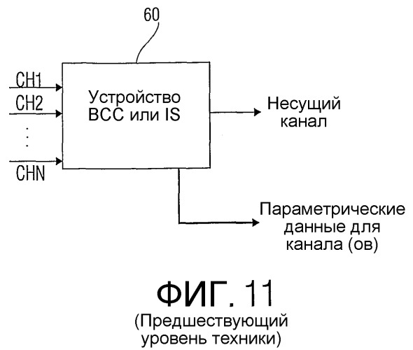 Многоканальное иерархическое аудиокодирование с компактной дополнительной информацией (патент 2367033)