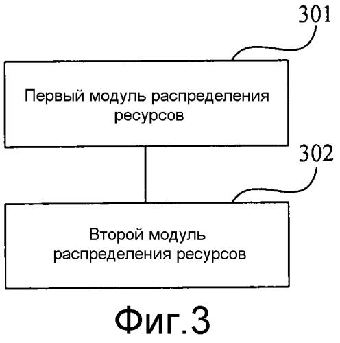 Способ распределения ресурсов, способ передачи информации о состоянии канала, базовая станция и пользовательское оборудование (патент 2555365)