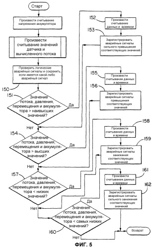 Самоцентрирующая магнитная сборка для устройства измерения линейного перемещения (патент 2276397)