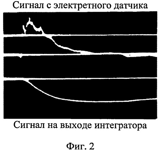 Способ испытания осколочного боеприпаса с осесимметричным полем разлета осколков и стенд для его реализации (патент 2493538)