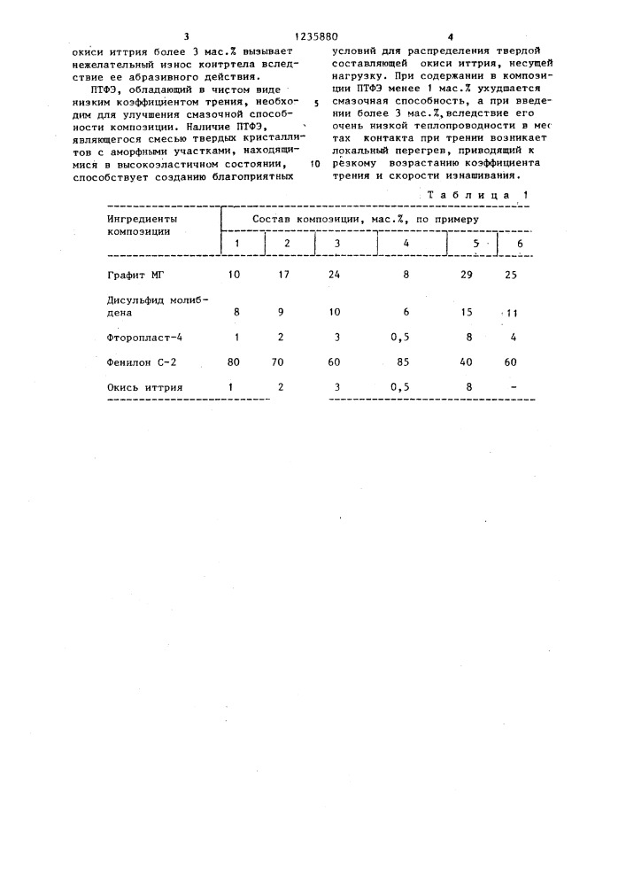 Антифрикционная полимерная композиция (патент 1235880)