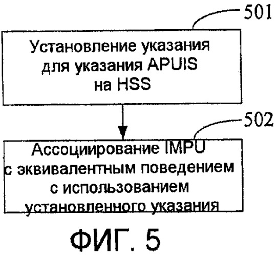 Способ, система и устройство для осуществления ассоциации пользовательской идентичности (патент 2428803)