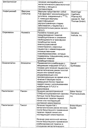 Антиангиогенные соединения (патент 2418003)