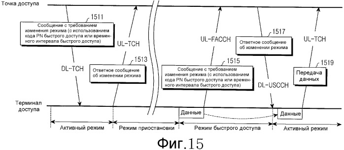 Устройство и способ управления операционными состояниями уровня управления доступом к среде передачи данных в широкополосной системе связи беспроводного доступа (патент 2333603)