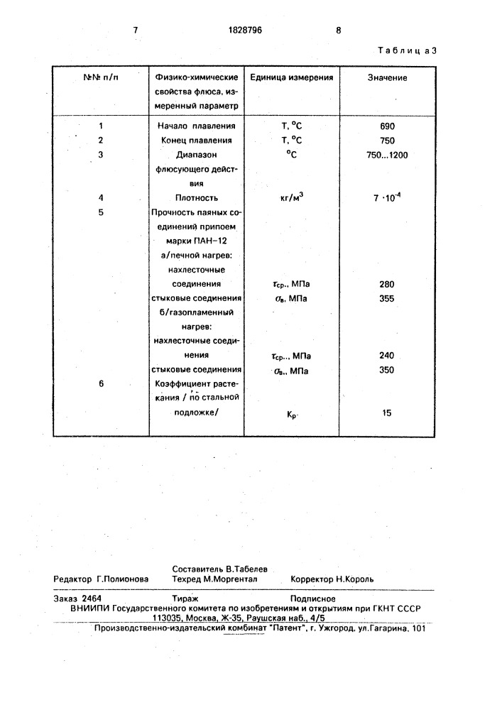 Флюс для пайки металлических конструкций (патент 1828796)