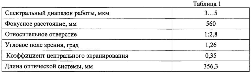 Инфракрасная зеркально-линзовая система (патент 2646405)