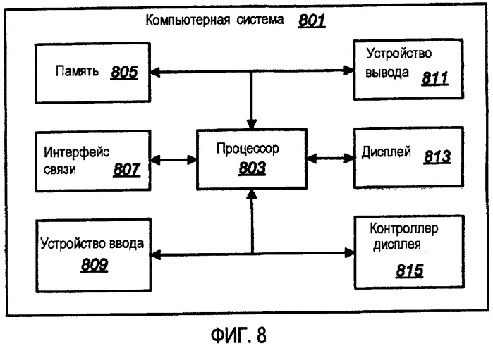 Конфигурируемые пользователем библиотеки программного обеспечения (патент 2395836)