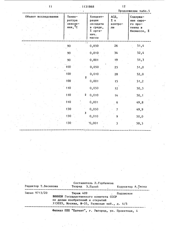 Способ получения биостимулятора роста (патент 1131868)