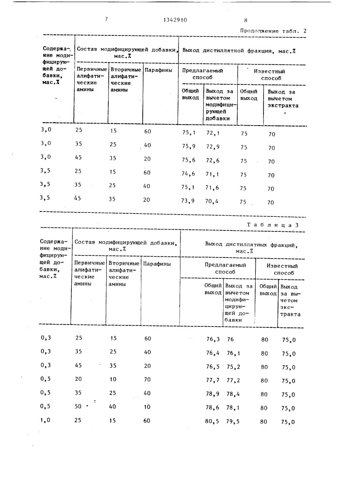 Способ получения дистиллятных фракций (патент 1342910)