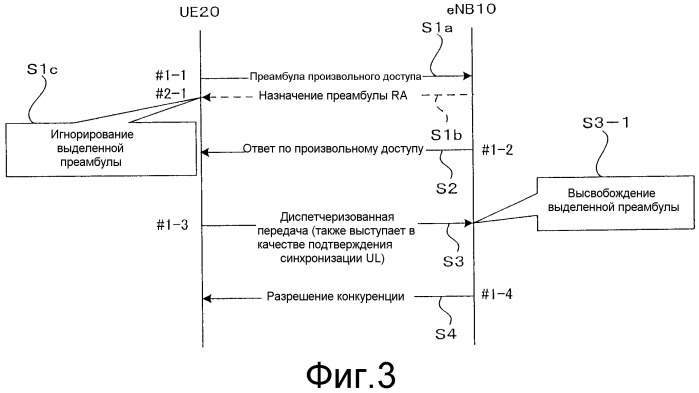 Способ осуществления произвольного доступа в системе беспроводной связи, система беспроводной связи, беспроводной терминал и модуль базовой станции (патент 2520107)