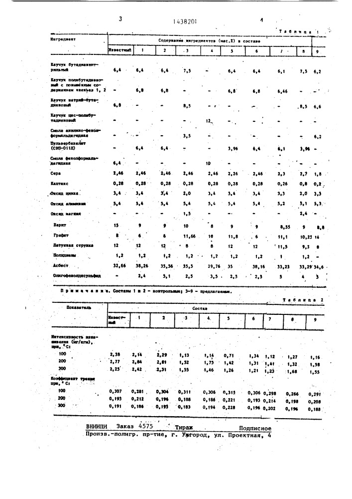 Полимерная композиция фрикционного назначения (патент 1438201)