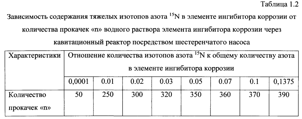 Способ получения твердого противогололедного материала на основе пищевой поваренной соли и кальцинированного хлорида кальция (варианты) (патент 2597122)