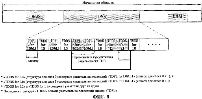 Носитель записи, имеющий структуру данных для управления, по крайней мере, областью данных носителя записи, и способы и устройства записи и воспроизведения (патент 2377667)