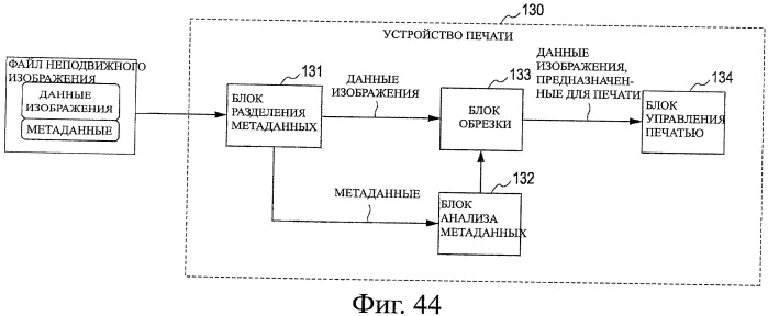 Устройство записи изображения, способ записи изображения, устройство обработки изображения, способ обработки изображения и программа (патент 2415513)