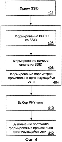 Эффективное формирование произвольно организующихся сетей (патент 2420875)