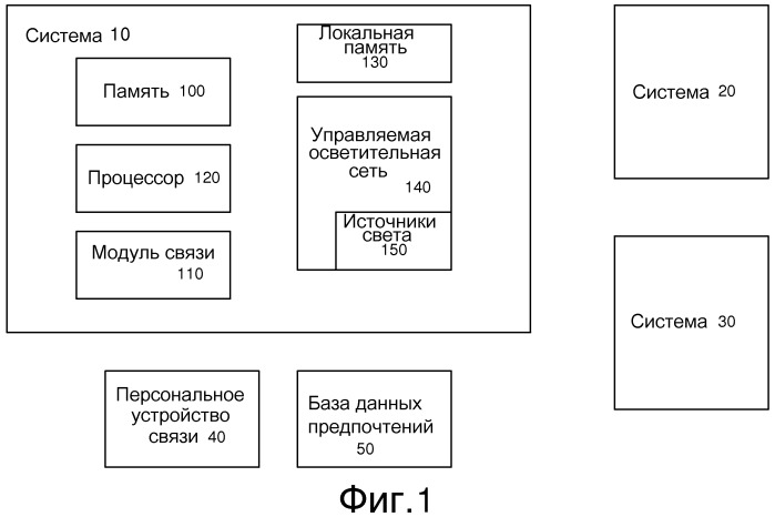 Системы и устройства для автоматического получения и изменения персональных предпочтений, применимых к множественным управляемым осветительным сетям (патент 2546133)