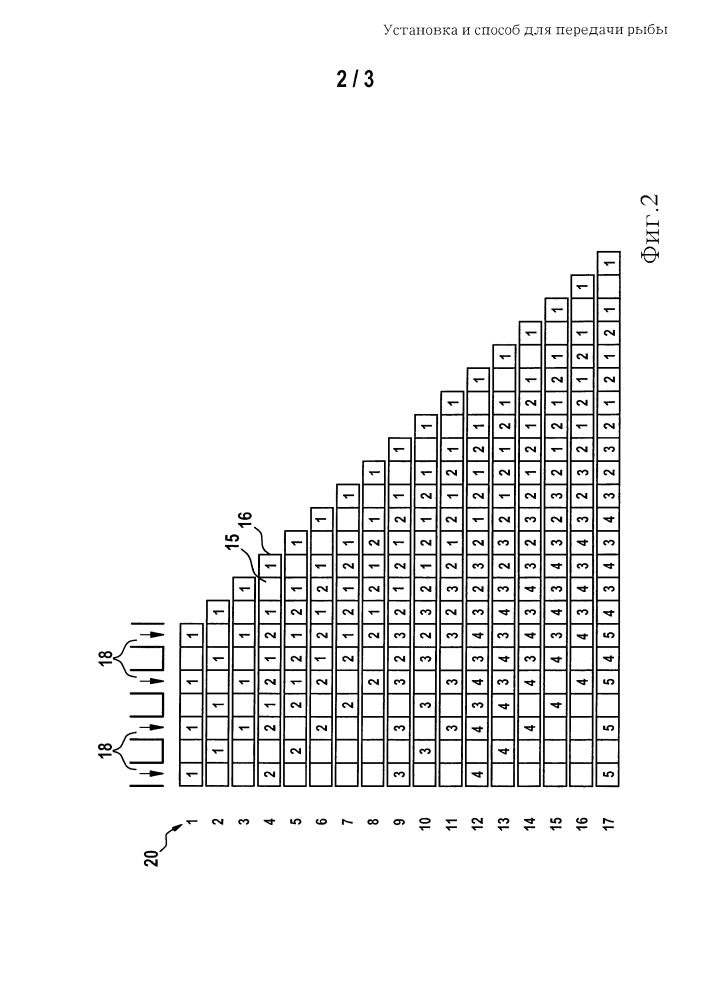 Установка и способ для передачи рыбы (патент 2658371)