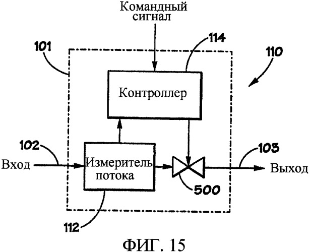 Регулирующий клапан, устройство измерения и регулирования потока (патент 2327074)