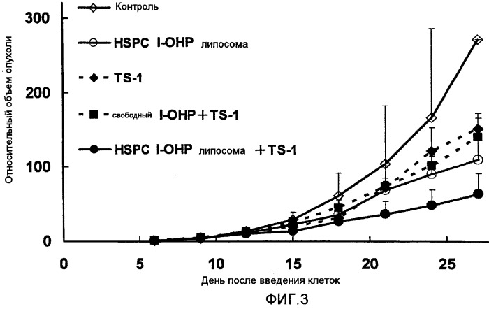 Средство, улучшающее противоопухолевый эффект, содержащее липосомальное средство, содержащее оксалиплатин, и противоопухолевое средство, содержащее липосомальное средство (патент 2492863)