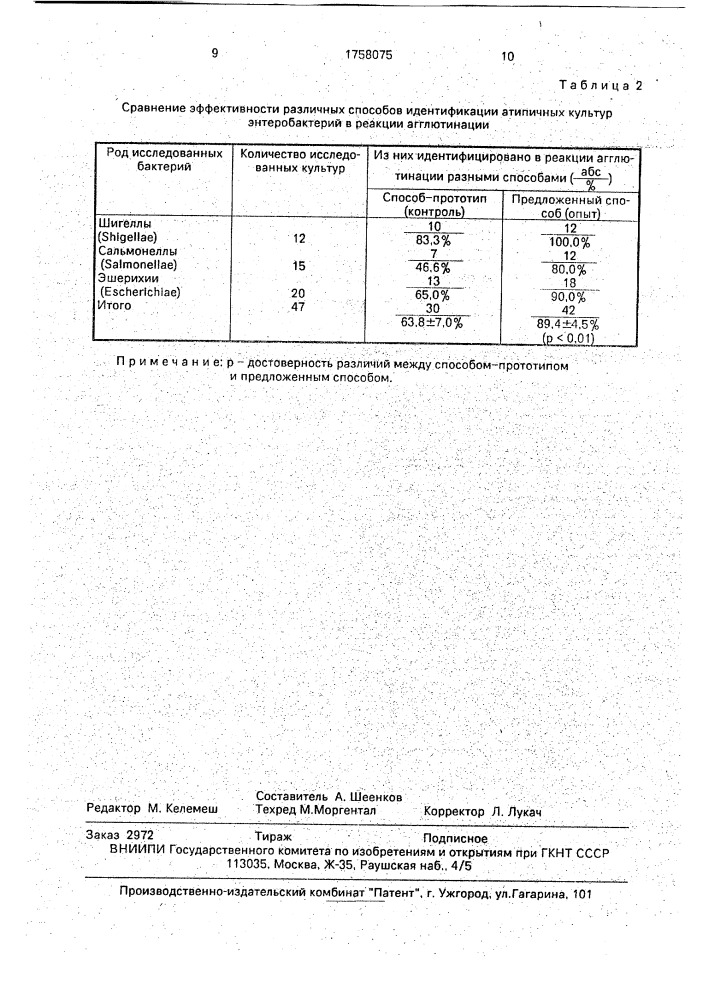 Способ идентификации патогенных энтеробактерий (патент 1758075)