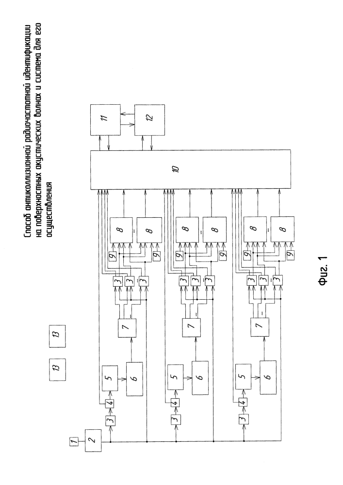 Способ антиколлизионной радиочастотной идентификации на поверхностных акустических волнах и система для его осуществления (патент 2634308)