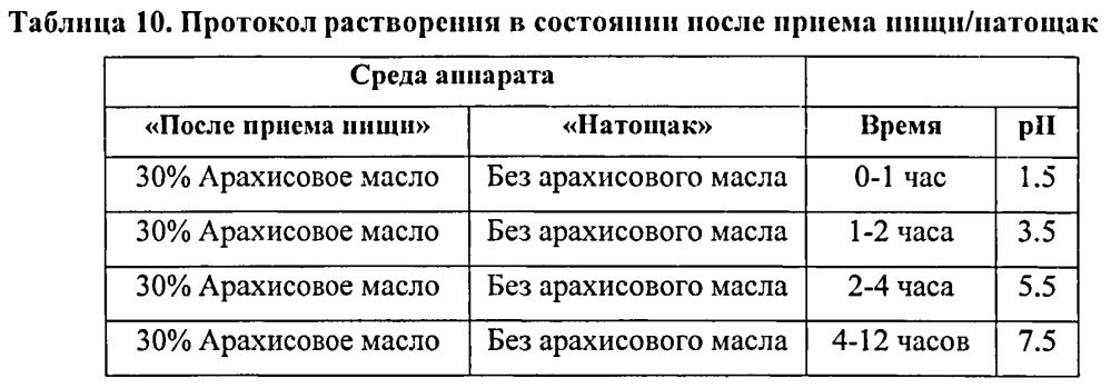 Лекарственные формы ингибитора гистондиацетилазы в комбинации с бендамутином и их применение (патент 2609833)