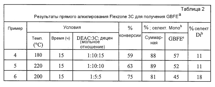 Прямое алкилирование n-алкил-n&#39;-фенил-п-фенилендиамина (патент 2421444)