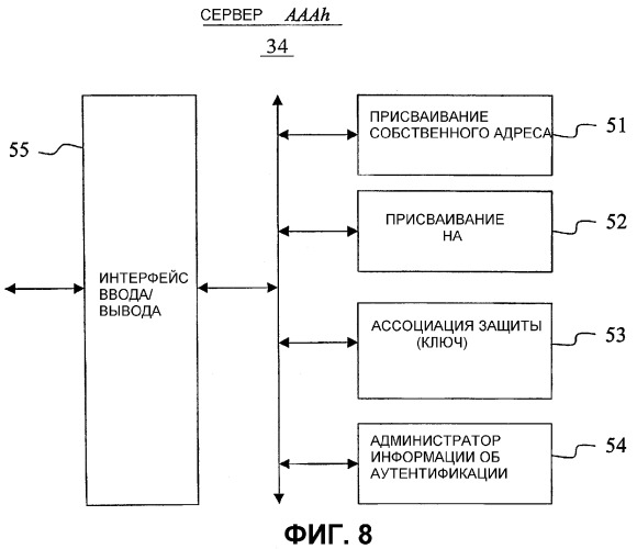 Способ, система и устройства для поддержки услуг протокола ip мобильной связи, версии 6 (патент 2322766)