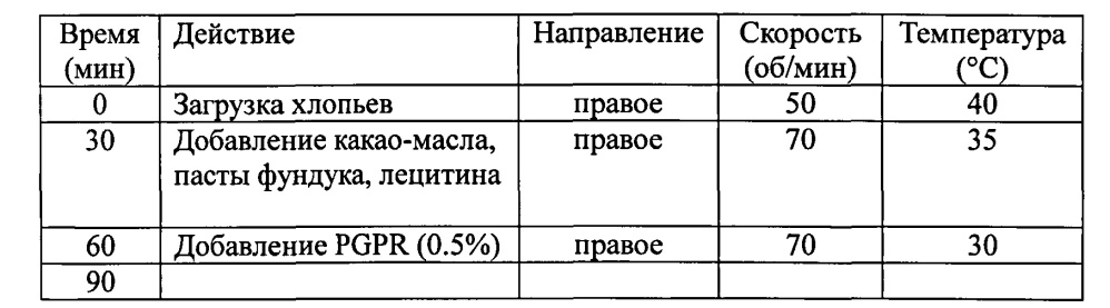 Шоколадный продукт и способ его получения (патент 2638018)