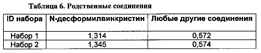 Улучшенный способ получения инкапсулированного в липосомы винкристина для терапевтического применения (патент 2655964)