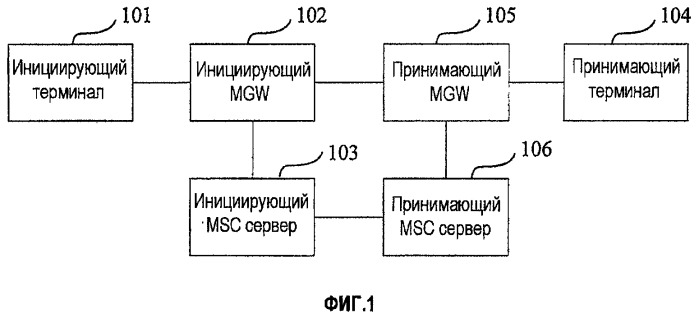 Способ, система и устройство для согласования службы данных сигнализации протокола инициации сеанса (патент 2446605)