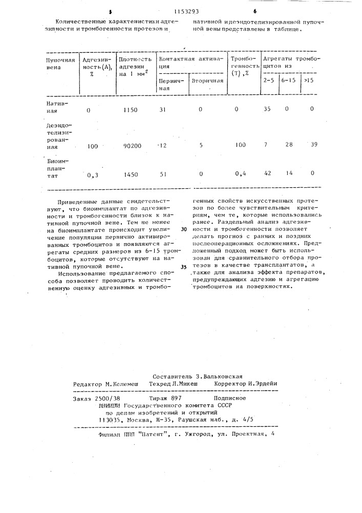 Способ определения тромбогенных свойств сосудистых протезов (патент 1153293)