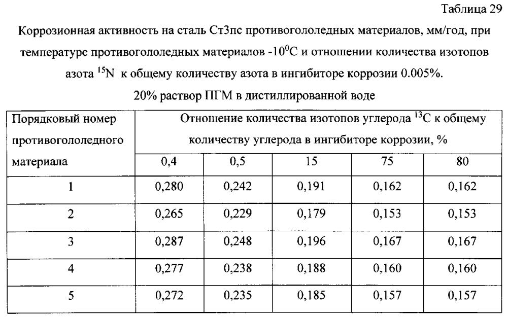 Способ получения твердого противогололедного материала на основе пищевой поваренной соли и кальцинированного хлорида кальция (варианты) (патент 2597122)