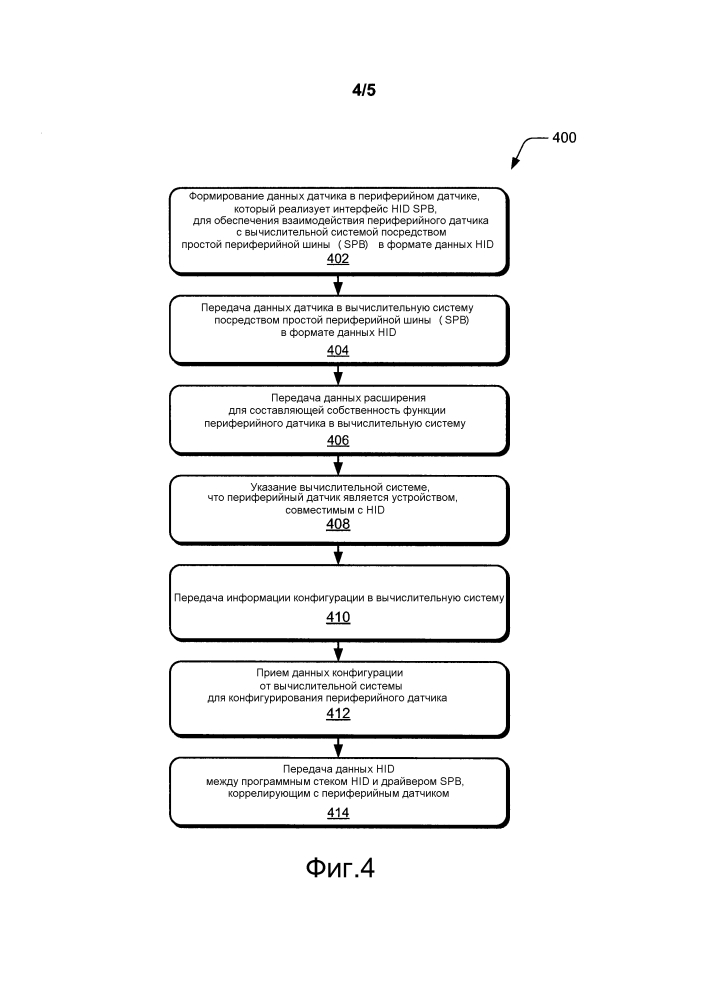 Hid на простых периферийных шинах (патент 2599543)