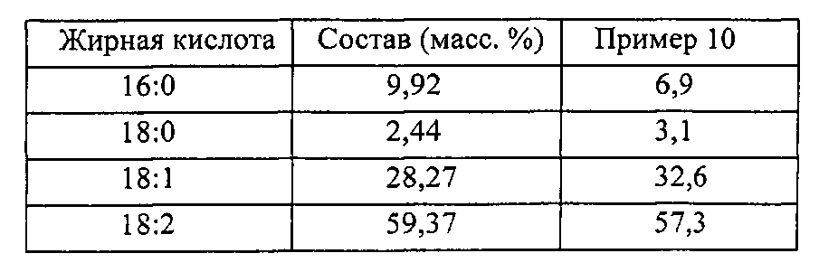 Способ производства пригодного для использования в двигателе сложного метилового эфира жирных кислот (патент 2603748)