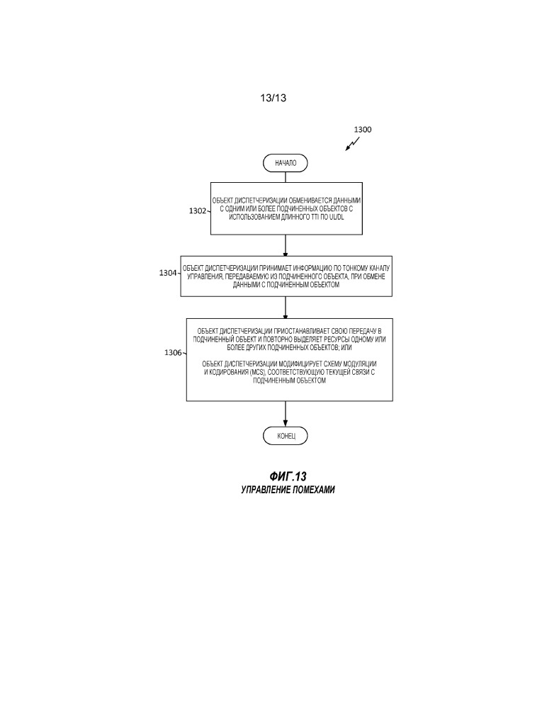 Устройство и способ для уменьшения помех с использованием тонкого управления (патент 2667044)