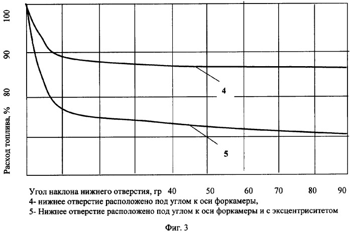 Вихревая форкамера двигателя внутреннего сгорания (патент 2310764)