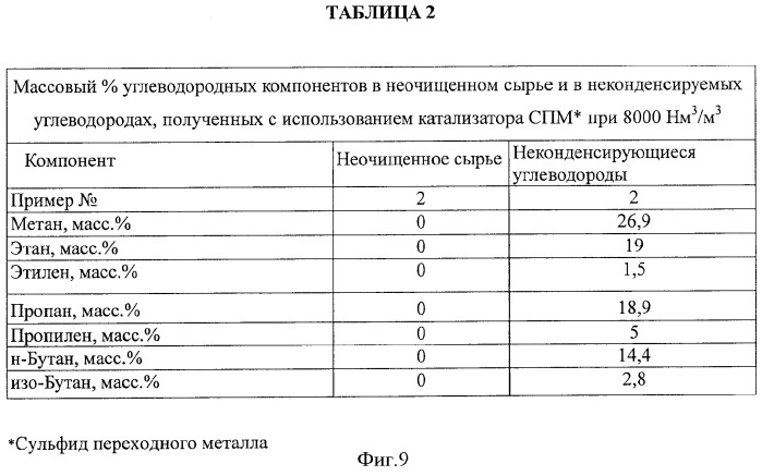 Способы получения неочищенного продукта (патент 2372381)