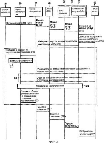 Способ широковещательного/многоадресного обслуживания на основе информации о местоположении пользователя (патент 2364055)