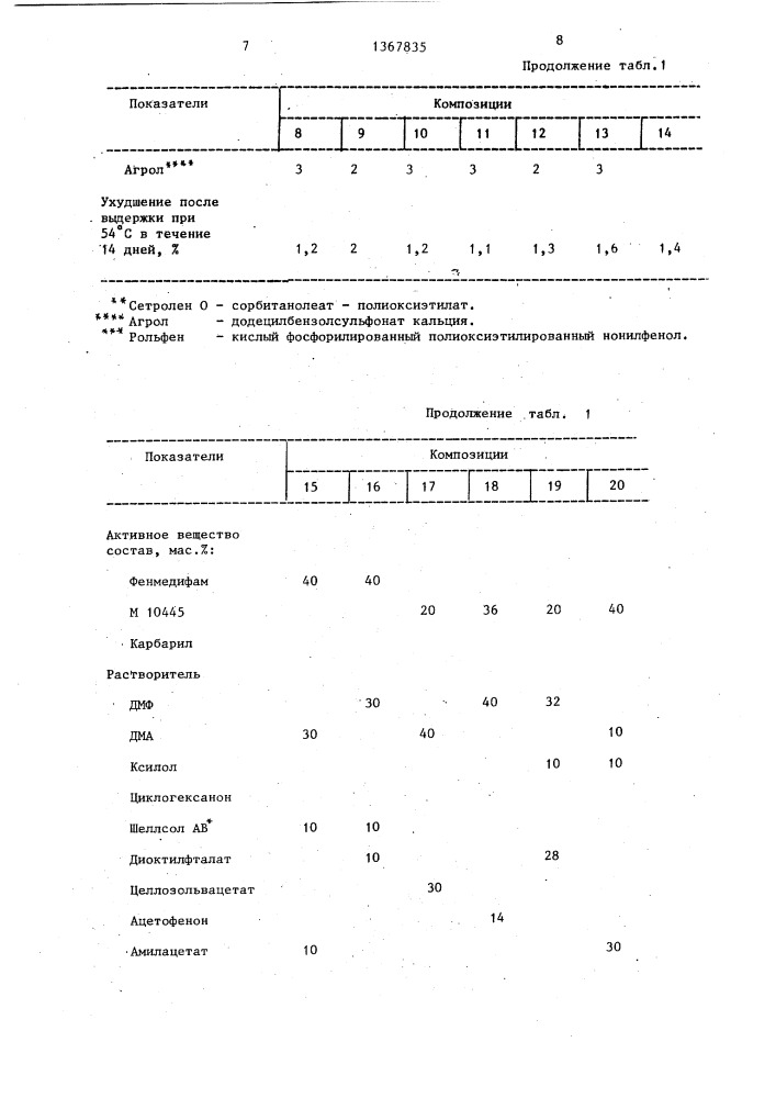 Пестицидная композиция (патент 1367835)