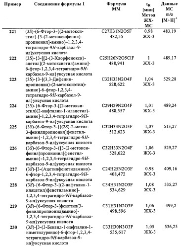 Производные (3-амино-1,2,3,4-тетрагидро-9н-карбазол-9-ил)уксусной кислоты (патент 2448092)