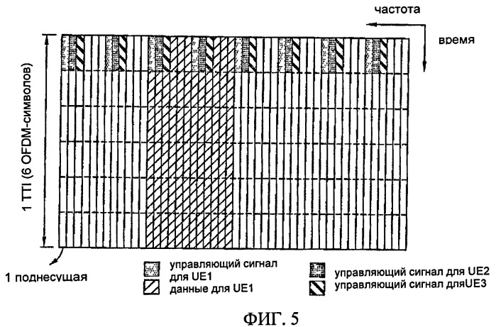 Способ передачи нисходящего управляющего сигнала (патент 2425458)