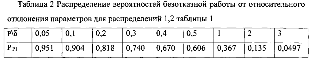 Способ повышения надёжности изделий (патент 2605046)