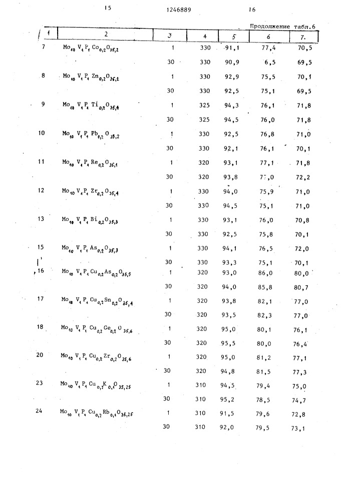 Способ получения метакриловой кислоты (патент 1246889)